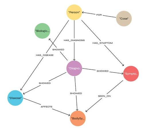 GraphRAG知识图谱与智能融合新纪元 生物质能技术服务的突破路径