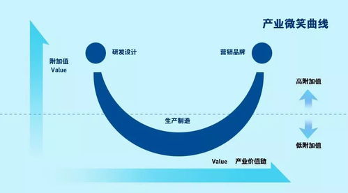 人工智能来了，中国人去哪里？服务业里有答案 生物质能技术服务