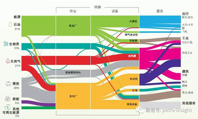 技术将改变能源的生产方式 | 观点